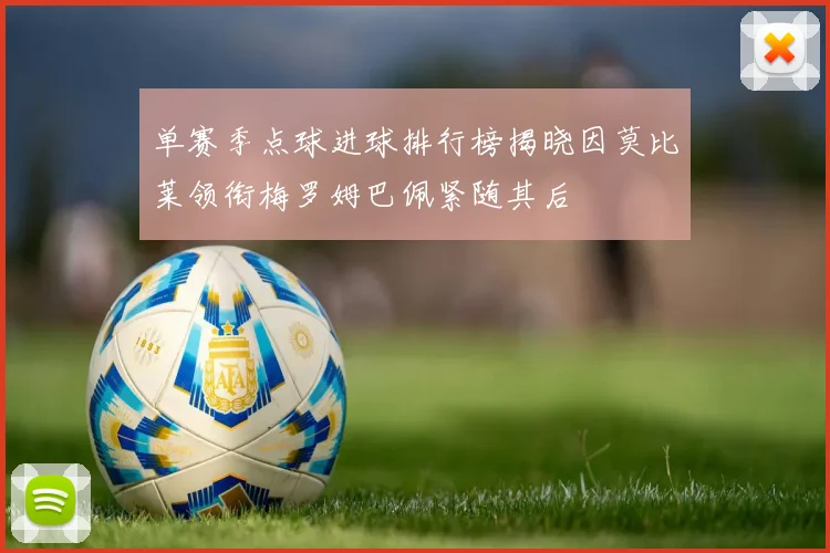 单赛季点球进球排行榜揭晓因莫比莱领衔梅罗姆巴佩紧随其后